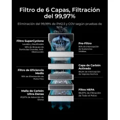 Purificador de aire para DTF y Láser, xTool SafetyPro AP2