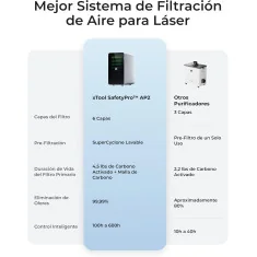 Purificador de aire para DTF y Láser, xTool SafetyPro AP2