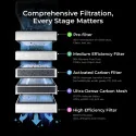 Filtro xTool nº5 "High Efficiency" para SafetyPro AP2