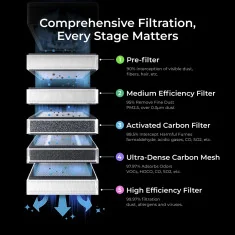 Filtro xTool nº5 "High Efficiency" para SafetyPro AP2