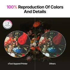 Encre DTF xTool Selected, jaune (500 ml)