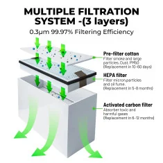 Pack 5 préfiltres pour purificateurs de gaz DTF et laser
