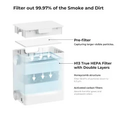 Filtre de remplacement xTool Desktop Air Purifier avec 2 préfiltres
